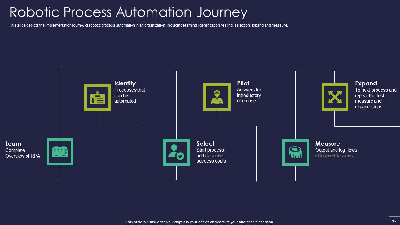 Robotic Process Automation Technology Ppt PowerPoint Presentation Complete Deck With Slides Slide17