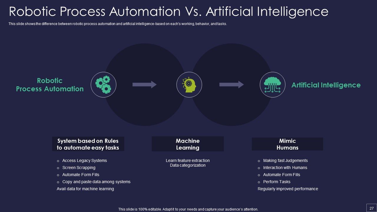 Robotic Process Automation Technology Ppt PowerPoint Presentation Complete Deck With Slides Slide27