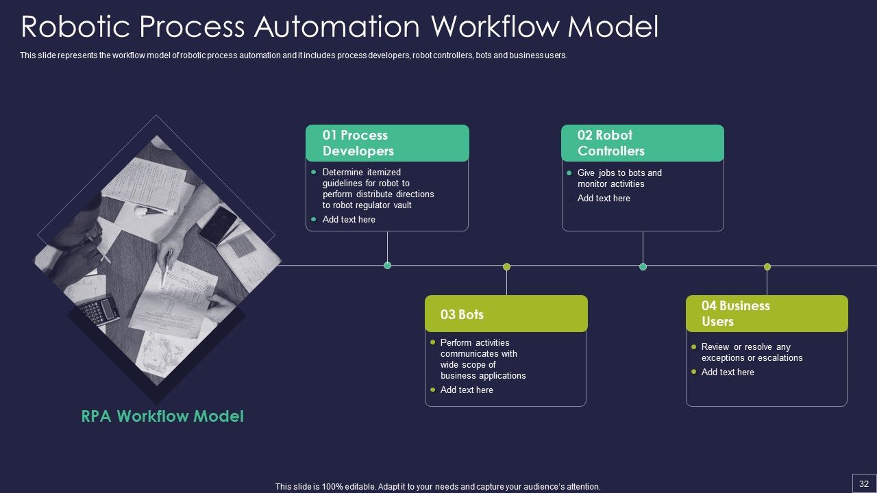 Robotic Process Automation Technology Ppt PowerPoint Presentation Complete Deck With Slides Slide32