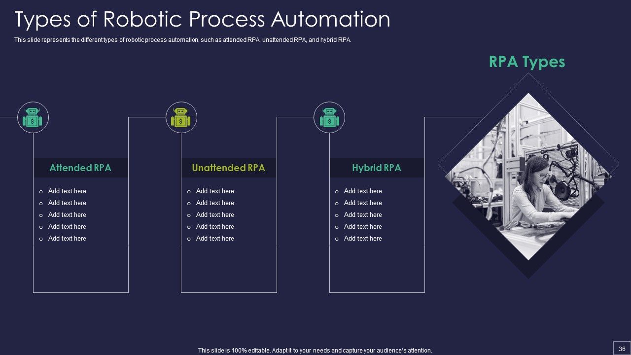 Robotic Process Automation Technology Ppt PowerPoint Presentation Complete Deck With Slides Slide36