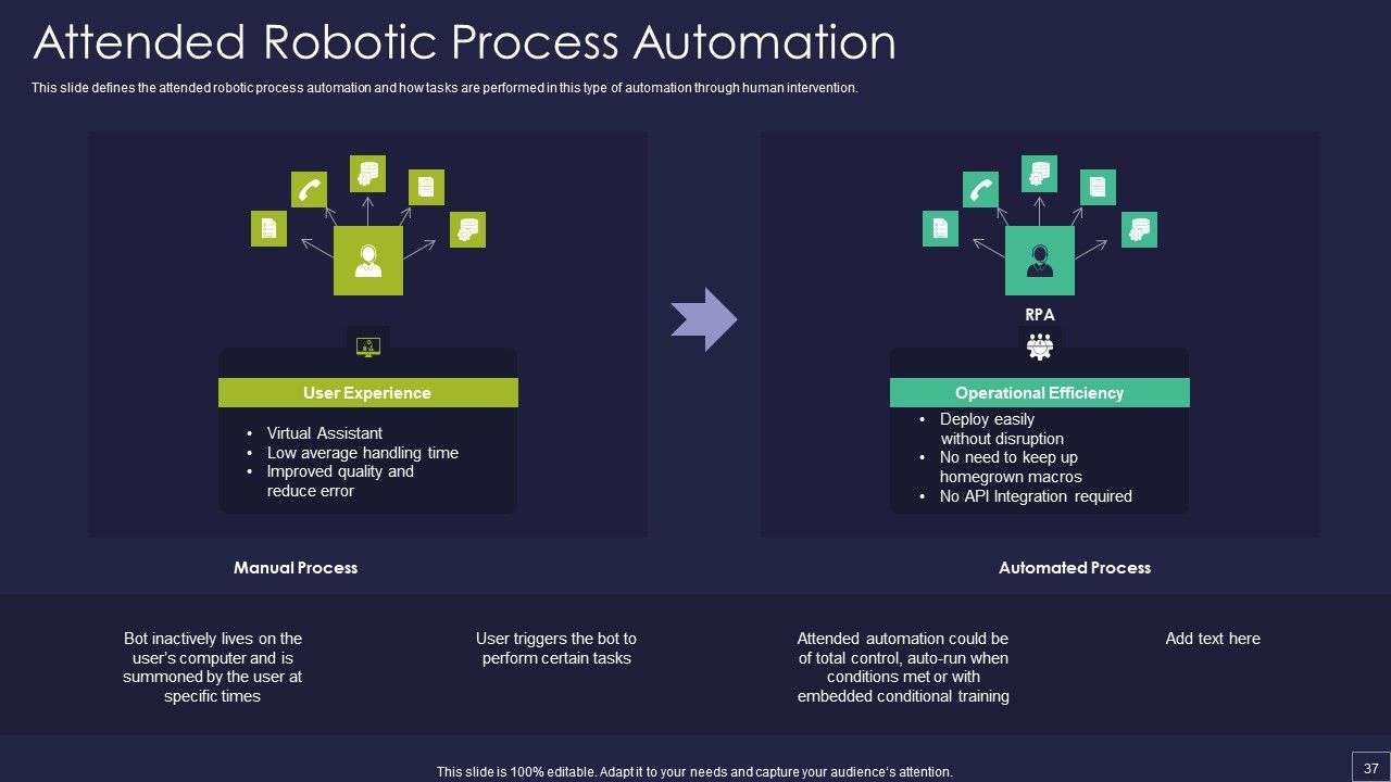 Robotic Process Automation Technology Ppt PowerPoint Presentation Complete Deck With Slides Slide37