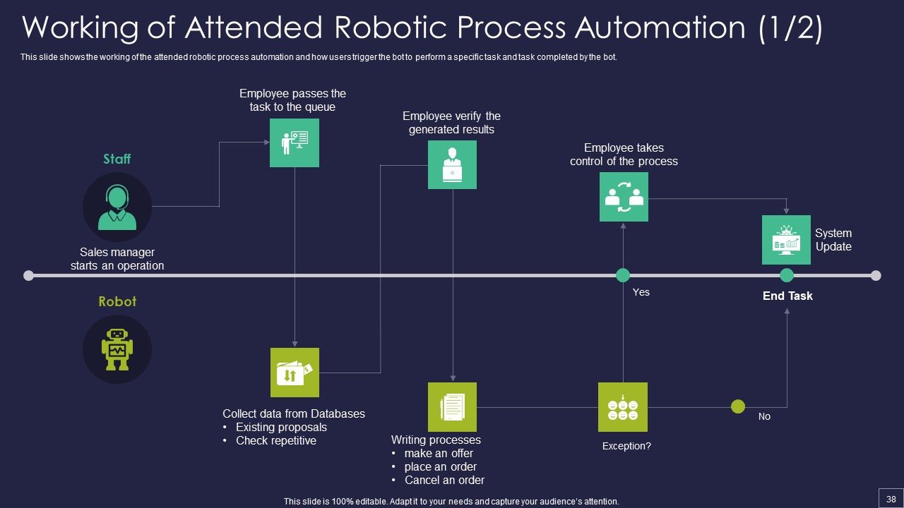 Robotic Process Automation Technology Ppt PowerPoint Presentation Complete Deck With Slides Slide38