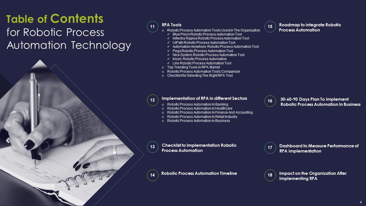 Robotic Process Automation Technology Ppt PowerPoint Presentation Complete Deck With Slides Slide04