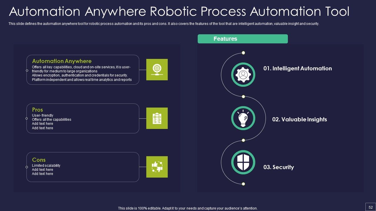 Robotic Process Automation Technology Ppt PowerPoint Presentation Complete Deck With Slides Slide52