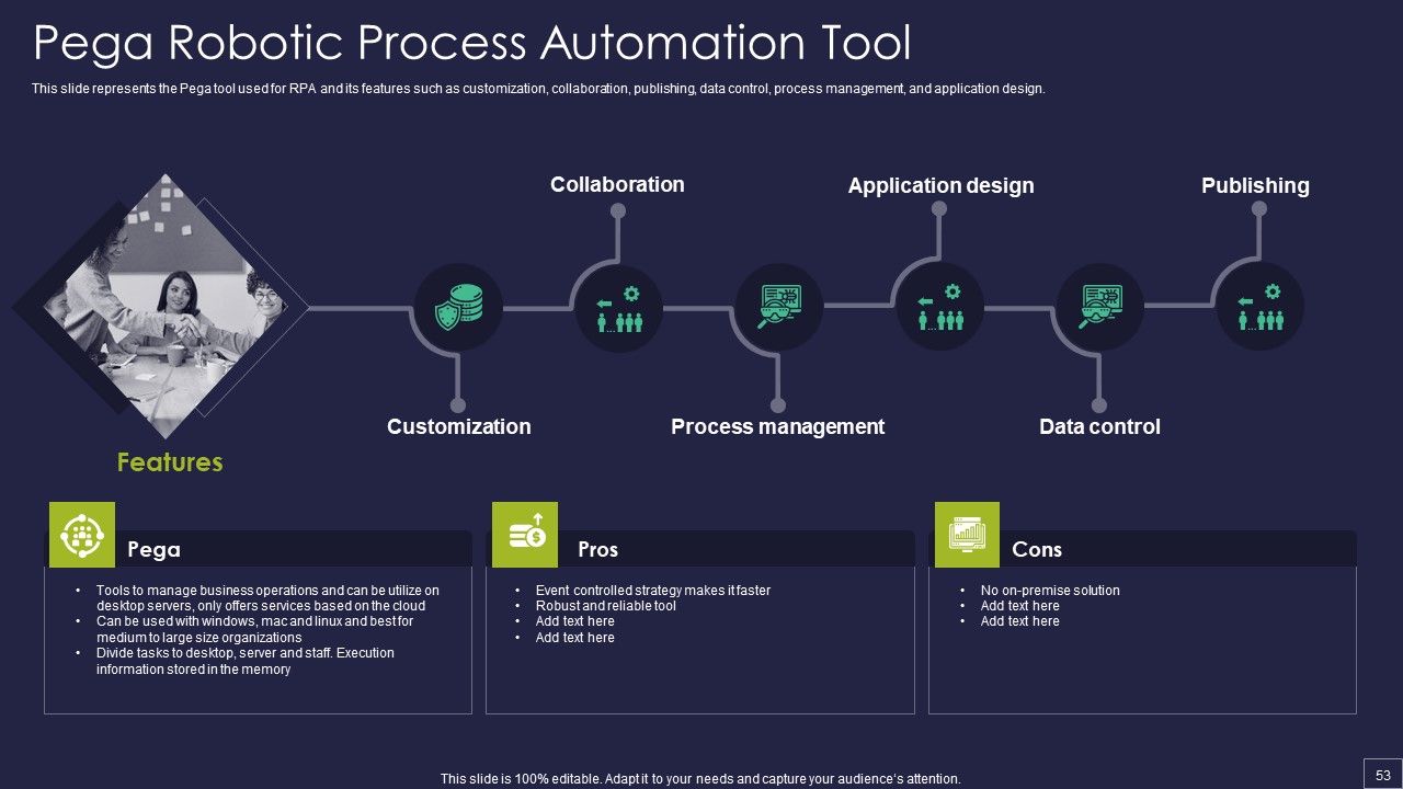Robotic Process Automation Technology Ppt PowerPoint Presentation Complete Deck With Slides Slide53