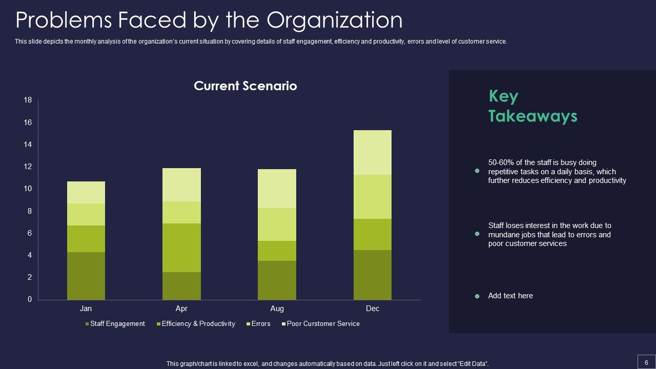 Robotic Process Automation Technology Ppt PowerPoint Presentation Complete Deck With Slides Slide06
