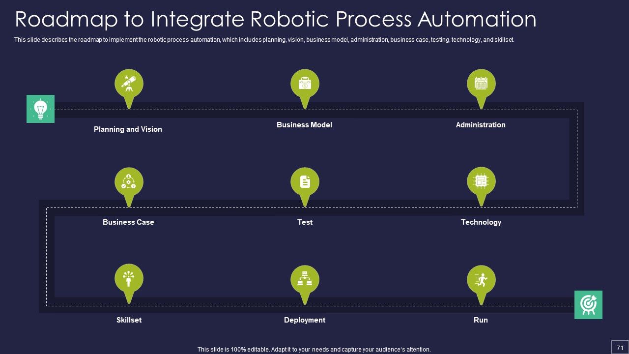 Robotic Process Automation Technology Ppt PowerPoint Presentation Complete Deck With Slides Slide71
