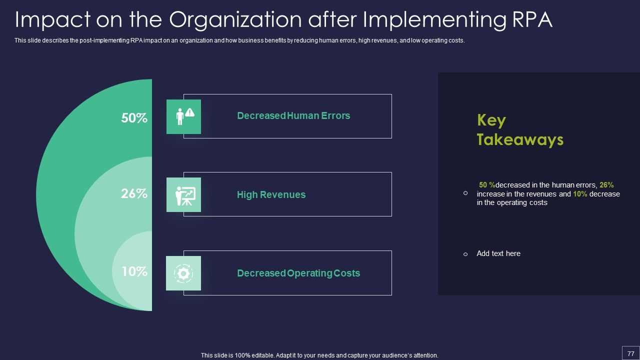 Robotic Process Automation Technology Ppt PowerPoint Presentation Complete Deck With Slides Slide77