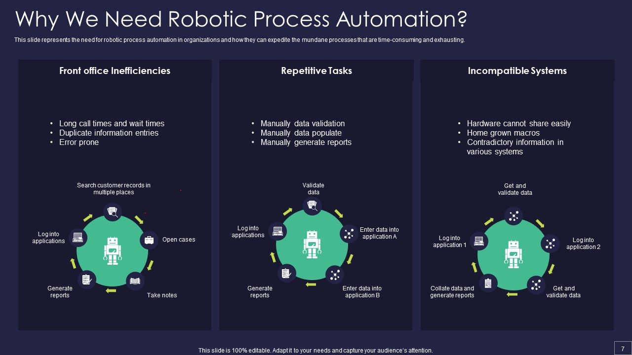 Robotic Process Automation Technology Ppt PowerPoint Presentation Complete Deck With Slides Slide07