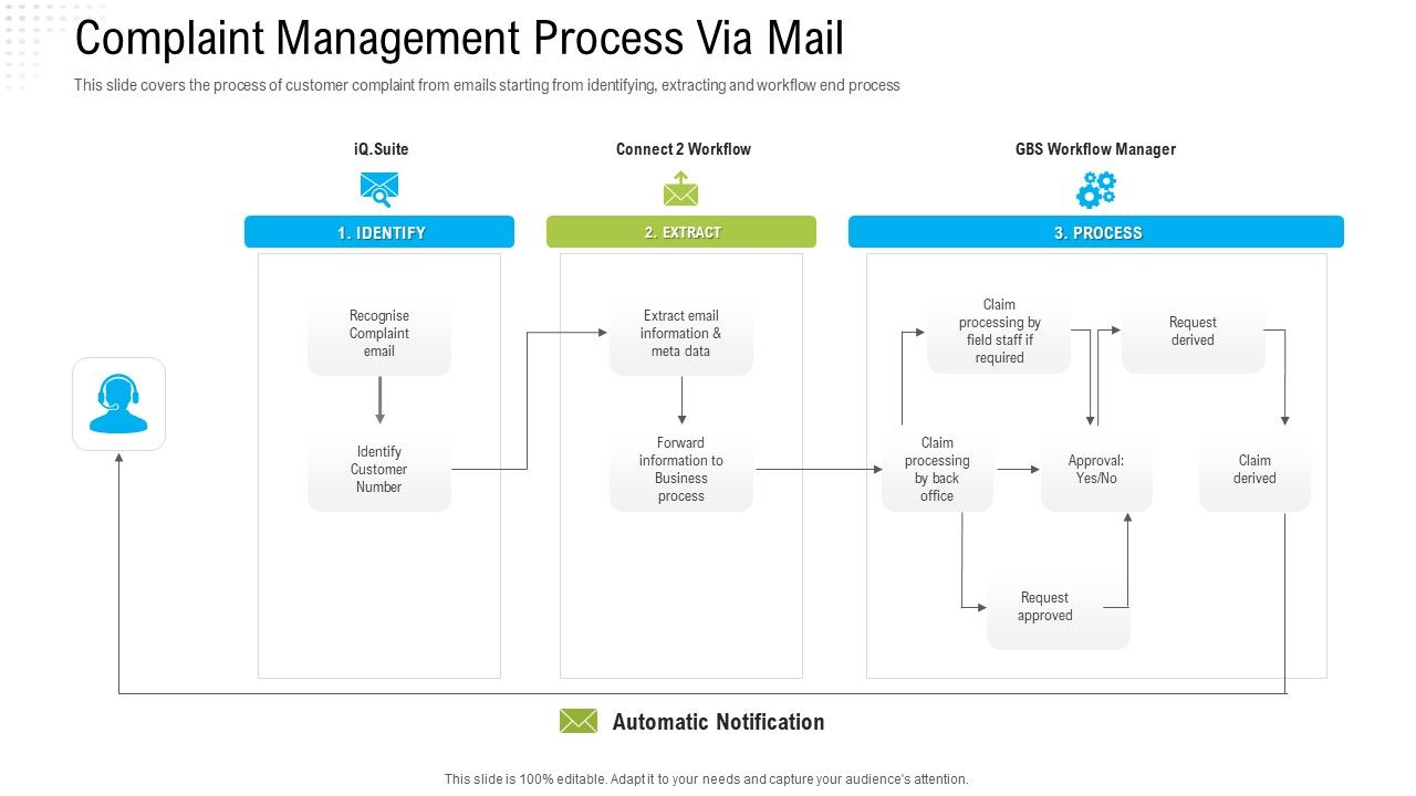 Robotization_In_Issues_Management_Complaint_Management_Process_Via_Mail_Ppt_Icon_Graphics_Design_PDF_Slide_1.jpg