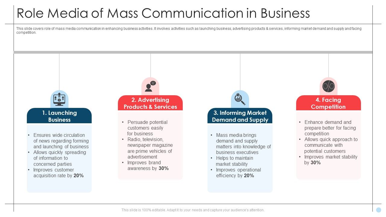 Role_Media_Of_Mass_Communication_In_Business_Icons_PDF_Slide_1.jpg