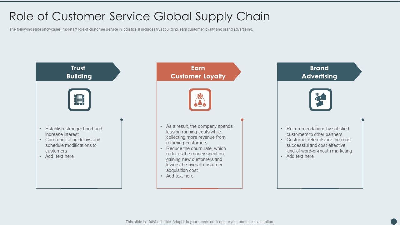 Role_Of_Customer_Service_Global_Supply_Chain_Icons_PDF_Slide_1.jpg