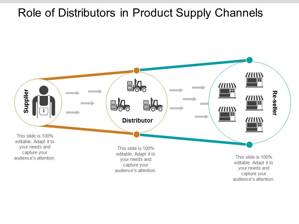 Role Of Distributors In Product Supply Channels Ppt Powerpoint