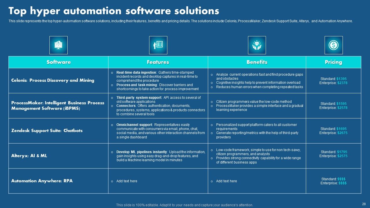 Role Of Hyperautomation In Redefining Business Operations Ppt PowerPoint Presentation Complete Deck With Slides Slide27