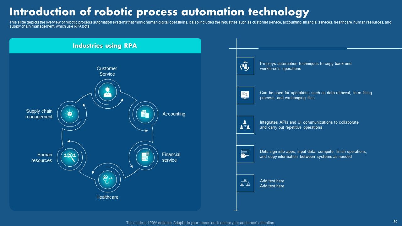Role Of Hyperautomation In Redefining Business Operations Ppt PowerPoint Presentation Complete Deck With Slides Slide29