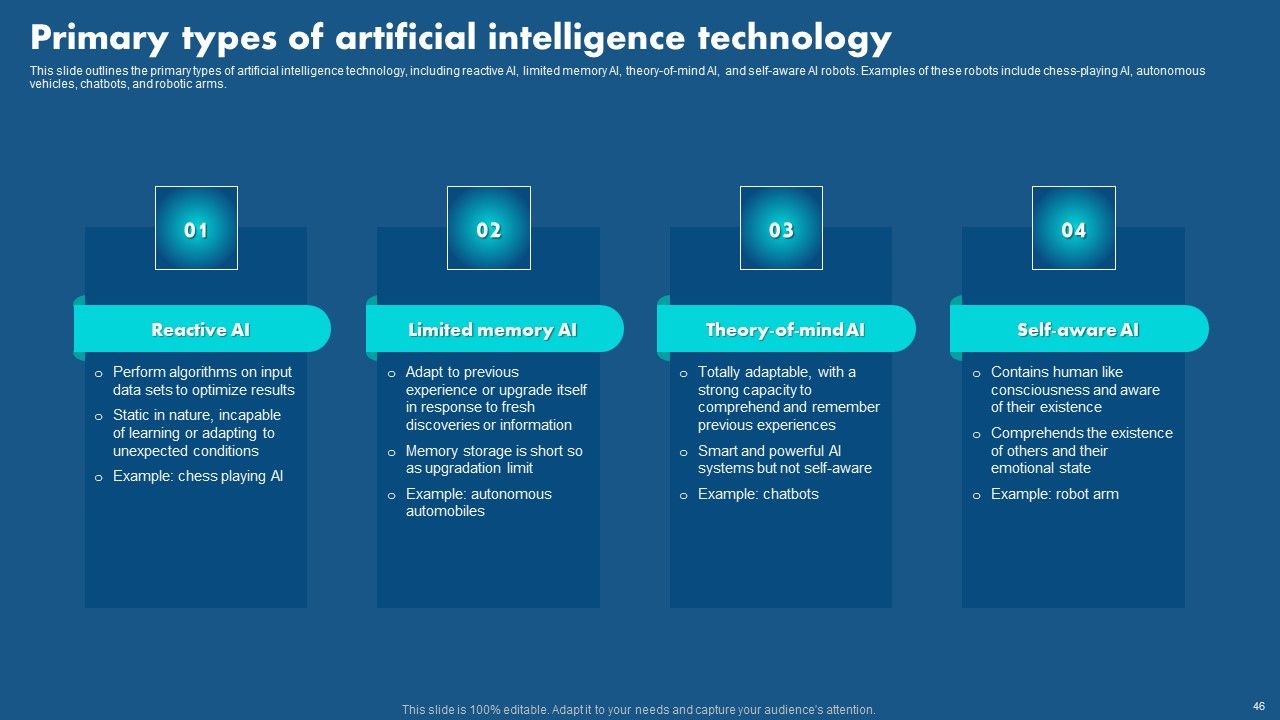 Role Of Hyperautomation In Redefining Business Operations Ppt PowerPoint Presentation Complete Deck With Slides Slide43