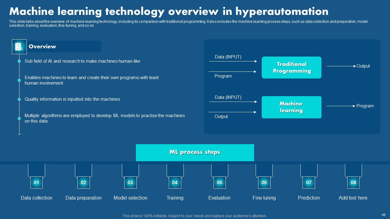 Role Of Hyperautomation In Redefining Business Operations Ppt PowerPoint Presentation Complete Deck With Slides Slide46