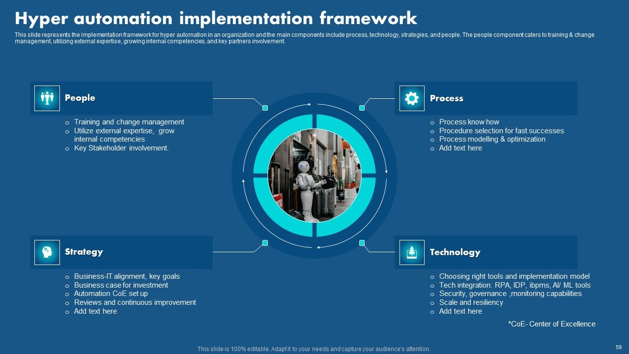 Role Of Hyperautomation In Redefining Business Operations Ppt PowerPoint Presentation Complete Deck With Slides Slide56