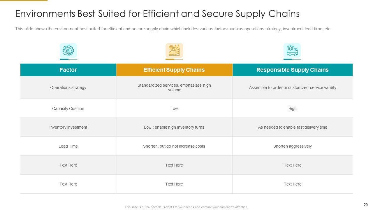 Role Of Logistics Strategy In Production Ppt PowerPoint Presentation Complete With Slides Slide20