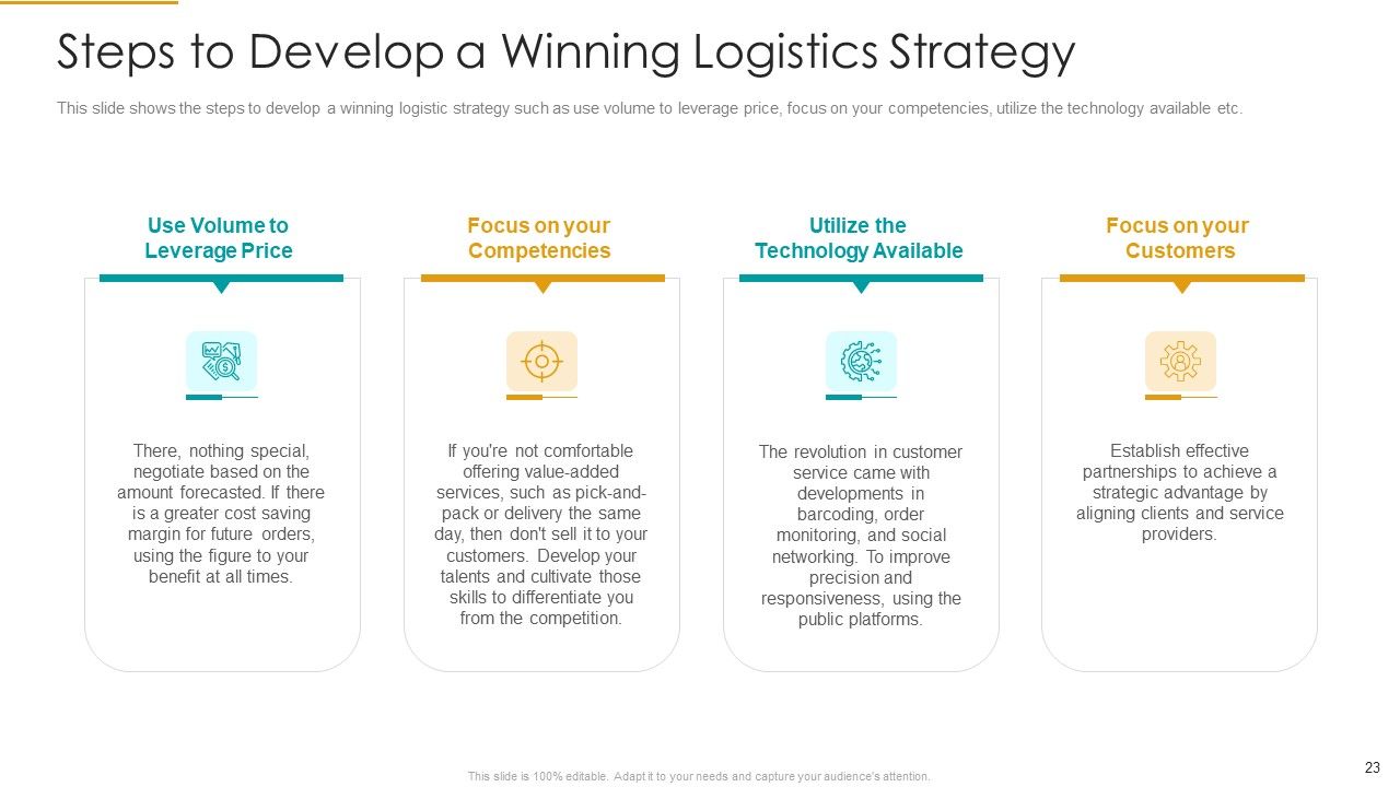 Role Of Logistics Strategy In Production Ppt PowerPoint Presentation Complete With Slides Slide23