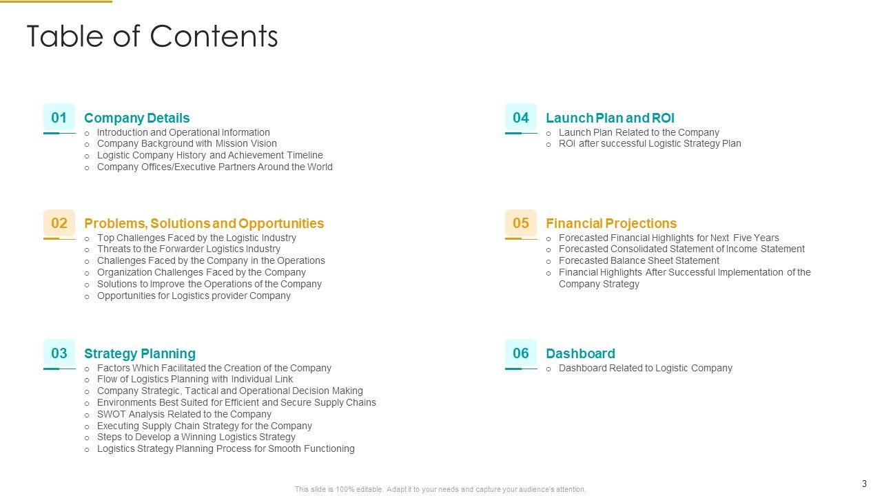 Role Of Logistics Strategy In Production Ppt PowerPoint Presentation Complete With Slides Slide03