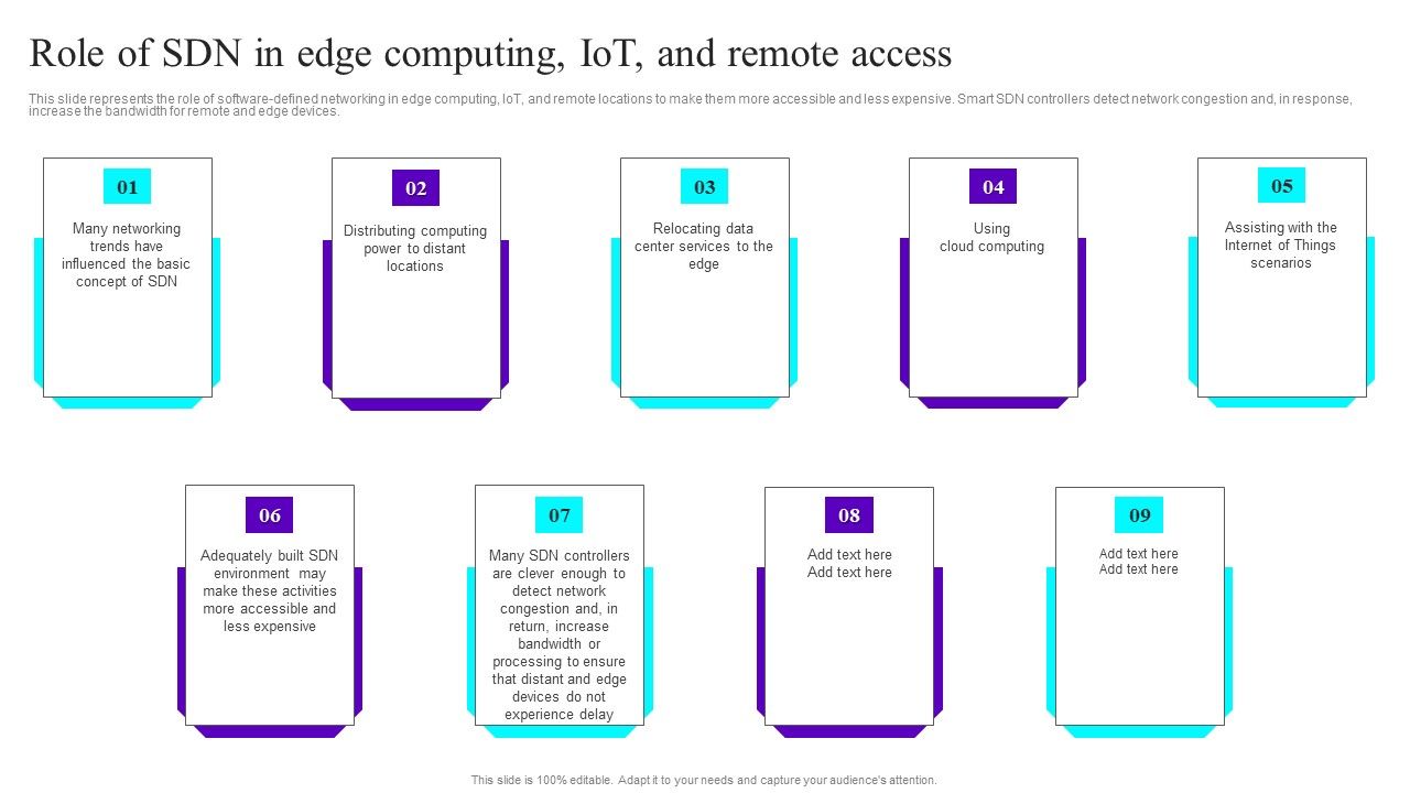 Role_Of_SDN_In_Edge_Computing_Iot_And_Remote_Access_Ppt_Infographic_Template_Icons_PDF_Slide_1.jpg