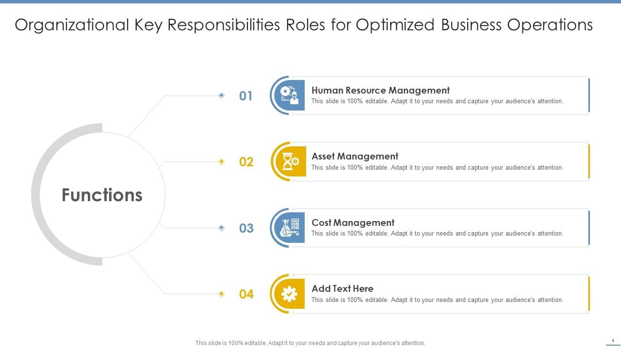 Roles And Responsibilities Ppt Powerpoint Presentation Complete Deck Roles And Responsibilities Ppt Powerpoint Presentation Complete Deck