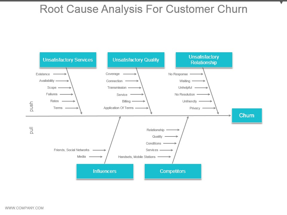 Root_Cause_Analysis_For_Customer_Churn_Ppt_Examples_Slides_1.jpg