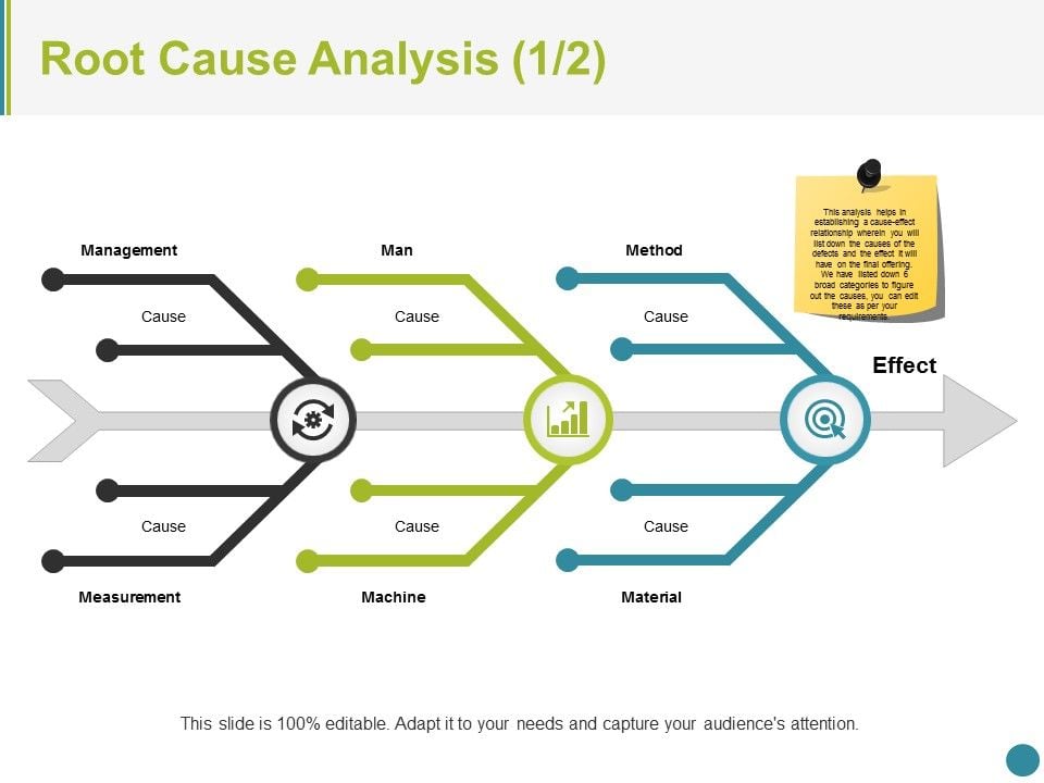 Root Cause Analysis Template 1 Ppt PowerPoint Presentation Slides Brochure