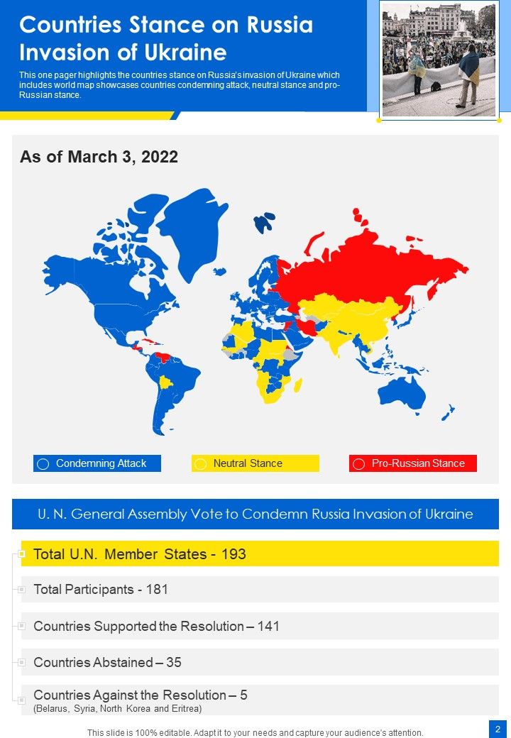 Russia Ukraine Battle Map Infographics Example Document Report Doc Pdf Ppt