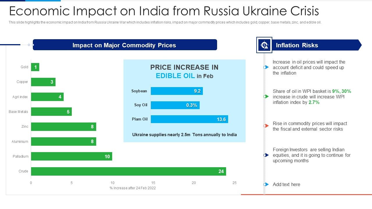 Russia_Ukraine_Conflict_Effect_Economic_Impact_On_India_From_Russia_Ukraine_Crisis_Icons_PDF_Slide_1.jpg