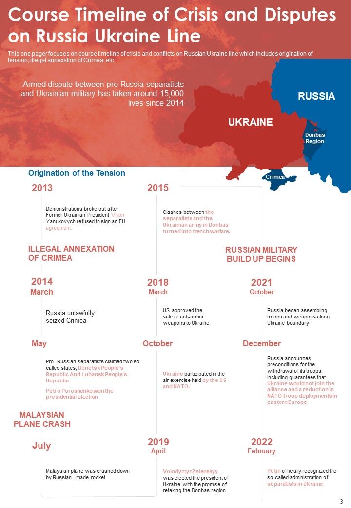Russia Ukraine Conflict Infographics Example Document Report Doc Pdf Ppt