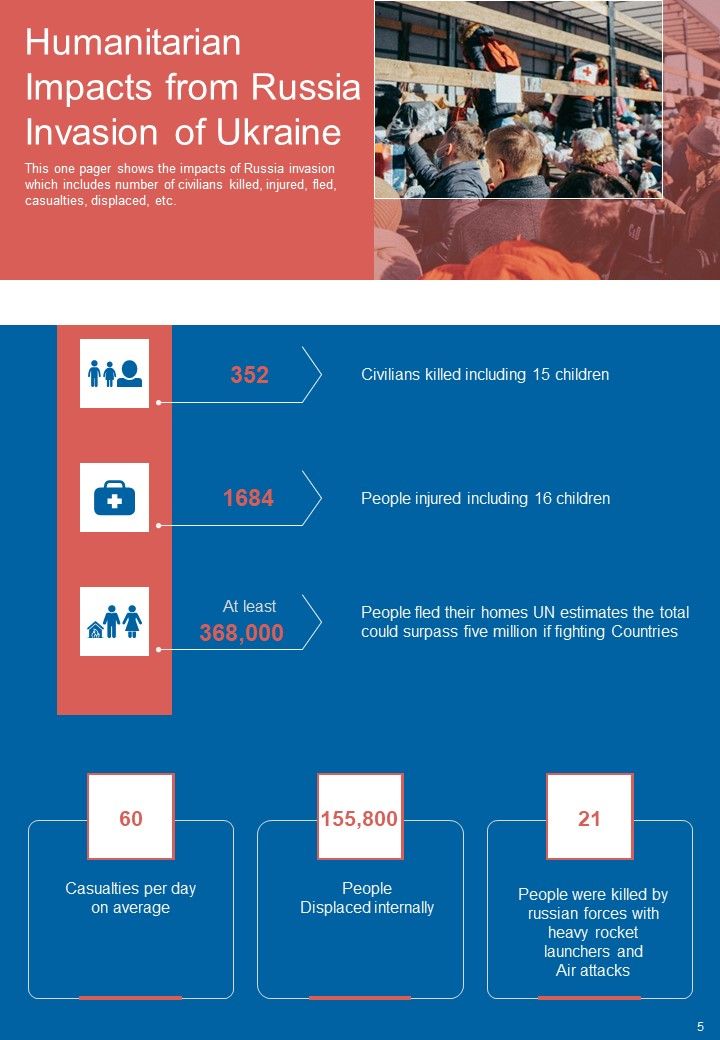 Russia Ukraine Conflict Infographics Example Document Report Doc Pdf Ppt