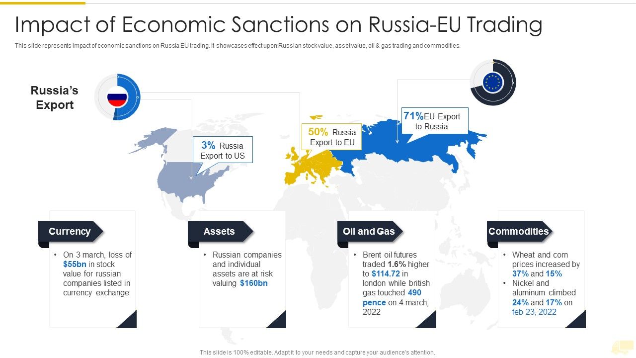 Russia_Ukraine_War_Influence_On_International_Supply_Chain_Impact_Of_Economic_Icons_PDF_Slide_1.jpg