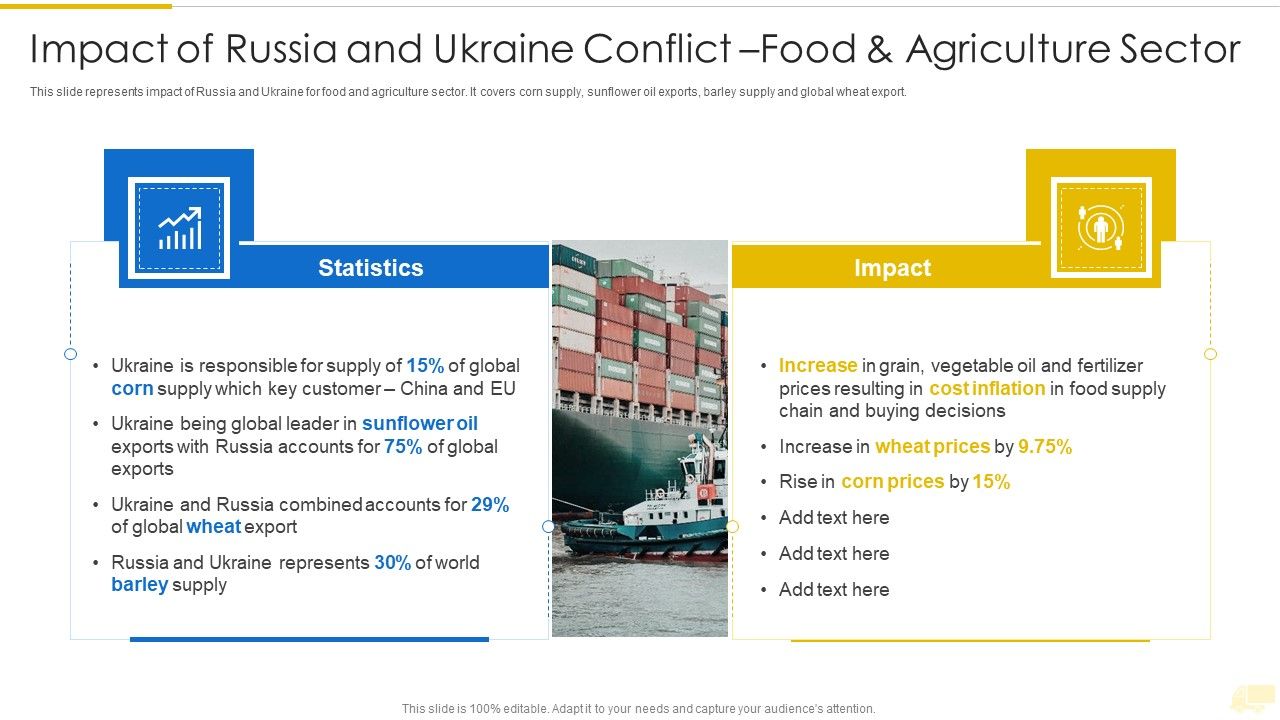 Russia Ukraine War Influence On International Supply Chain Impact Of