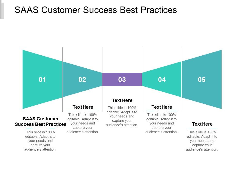 Saas Customer Success Best Practices Ppt Powerpoint Presentation Outline Deck Cpb Saas Customer Success Best Practices Ppt Powerpoint Presentation Outline Deck Cpb
