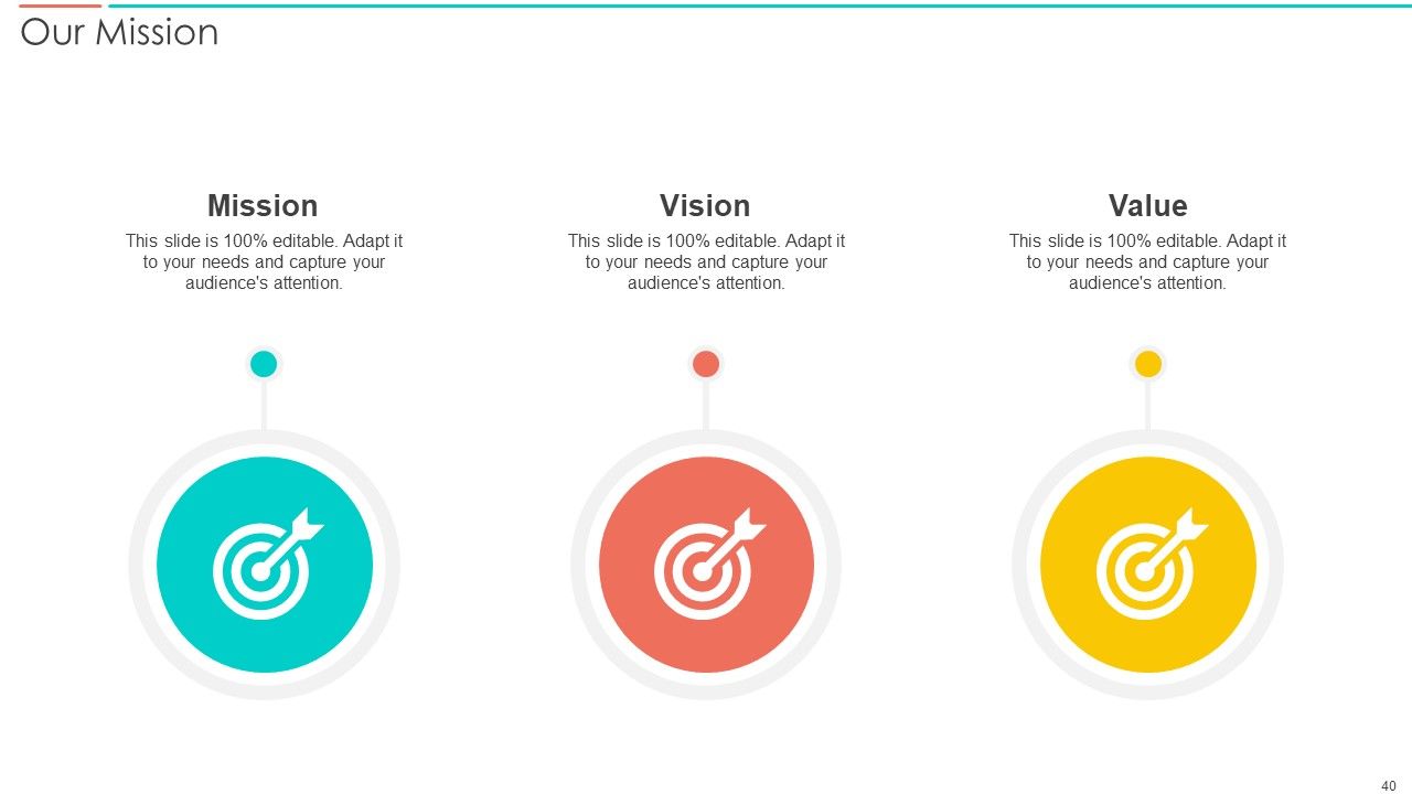 SAC Planning And Implementation Ppt PowerPoint Presentation Complete Deck With Slides Slide40