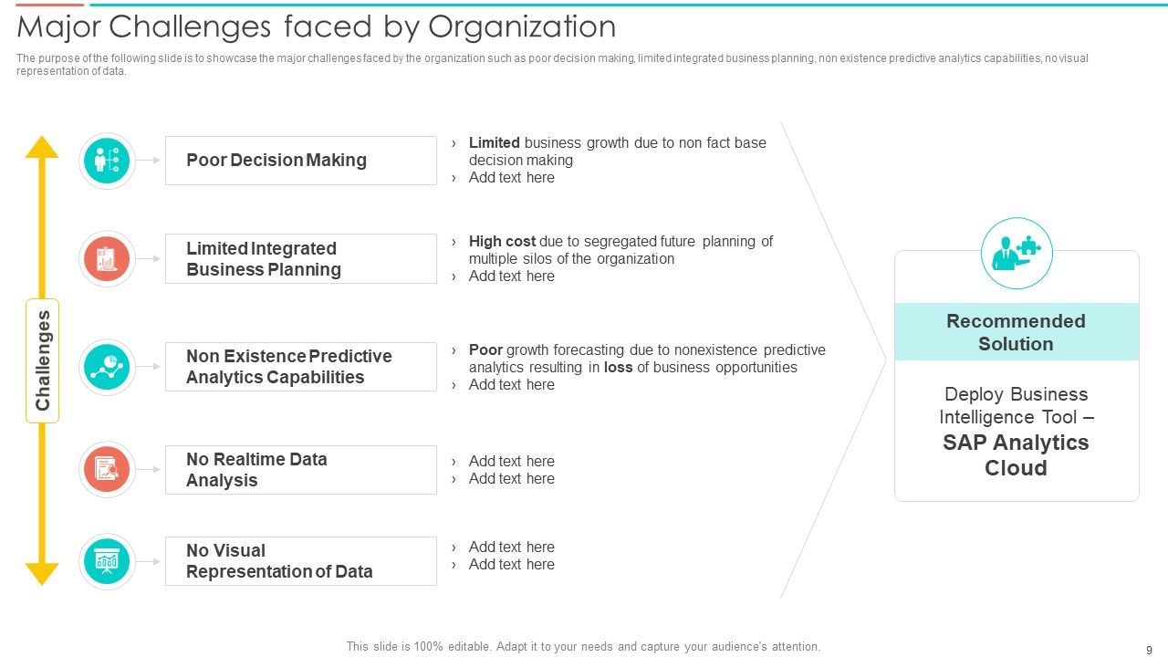 SAC Planning And Implementation Ppt PowerPoint Presentation Complete Deck With Slides Slide09