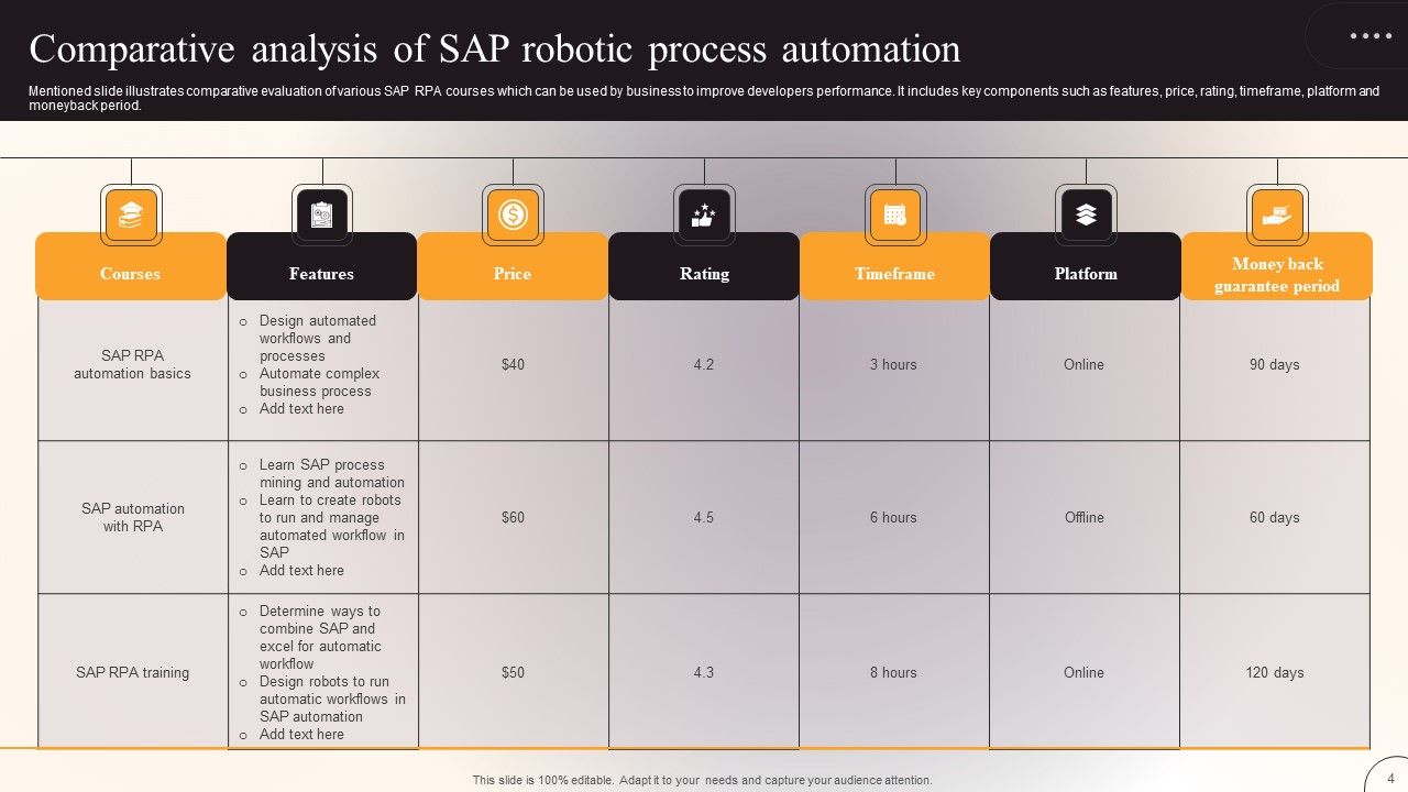 SAP Robotic Process Automation Ppt PowerPoint Presentation Complete Deck With Slides Slide04