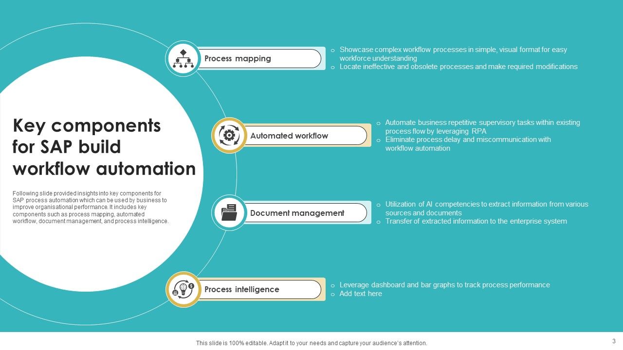 SAP Workflow Automation Ppt PowerPoint Presentation Complete Deck With ...