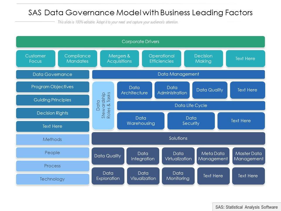 SAS_Data_Governance_Model_With_Business_Leading_Factors_Ppt_PowerPoint_Presentation_Icon_Styles_PDF_Slide_1.jpg