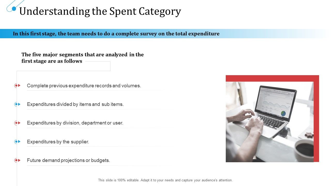 SCM_Growth_Understanding_The_Spent_Category_Ppt_Icon_Designs_Download_PDF_Slide_1.jpg
