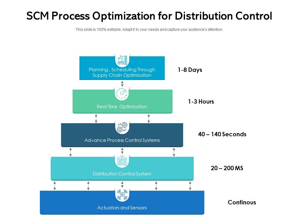 SCM_Process_Optimization_For_Distribution_Control_Ppt_PowerPoint_Presentation_Icon_Slide_PDF_Slide_1.jpg
