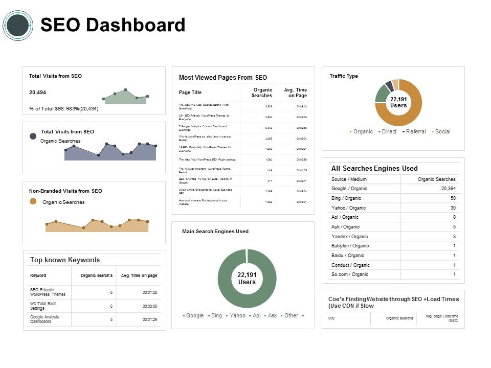SEO Dashboard Ppt PowerPoint Presentation Slides Graphic Tips