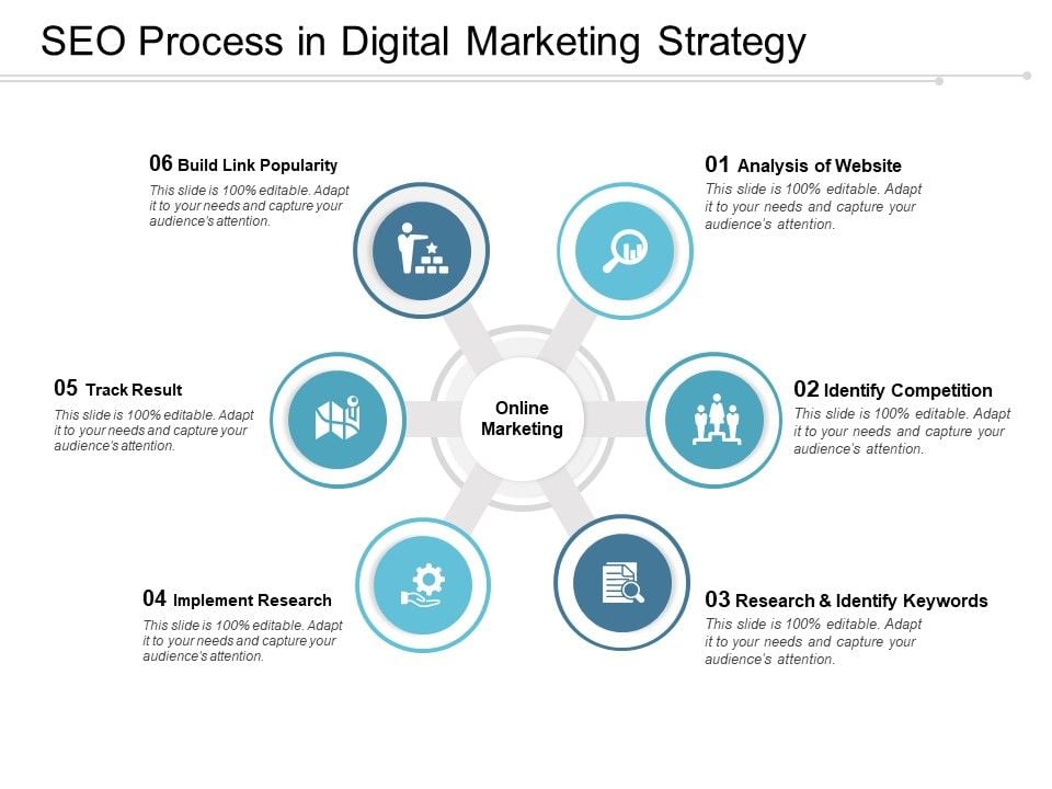 Seo Process In Digital Marketing Strategy Ppt Powerpoint Presentation Portfolio Slides Seo Process In Digital Marketing Strategy Ppt Powerpoint Presentation Portfolio Slides
