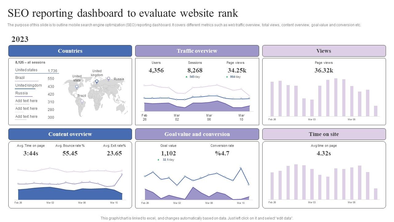 SEO Reporting Dashboard To Evaluate Website Rank Mobile Search Engine ...