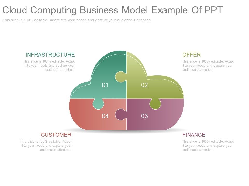 Cloud Computing Business Model Example Of Ppt Cloud Computing Business Model Example Of Ppt