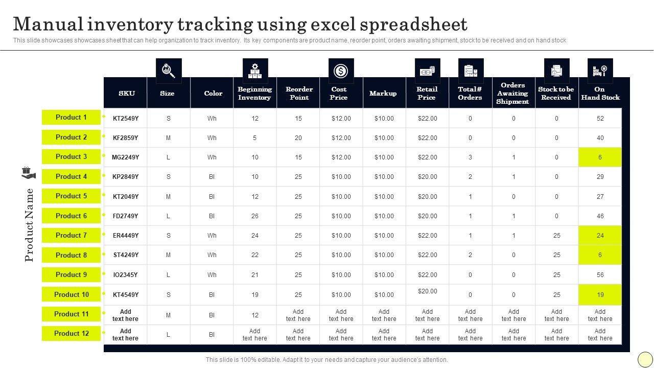 Strategies To Order And Manage Ideal Inventory Levels Manual Inventory ...