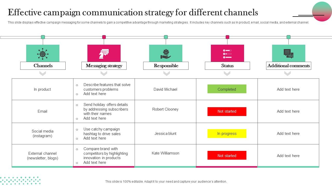 Effective Campaign Communication Strategy For Different Channels Effective Campaign Communication Strategy For Different Channels