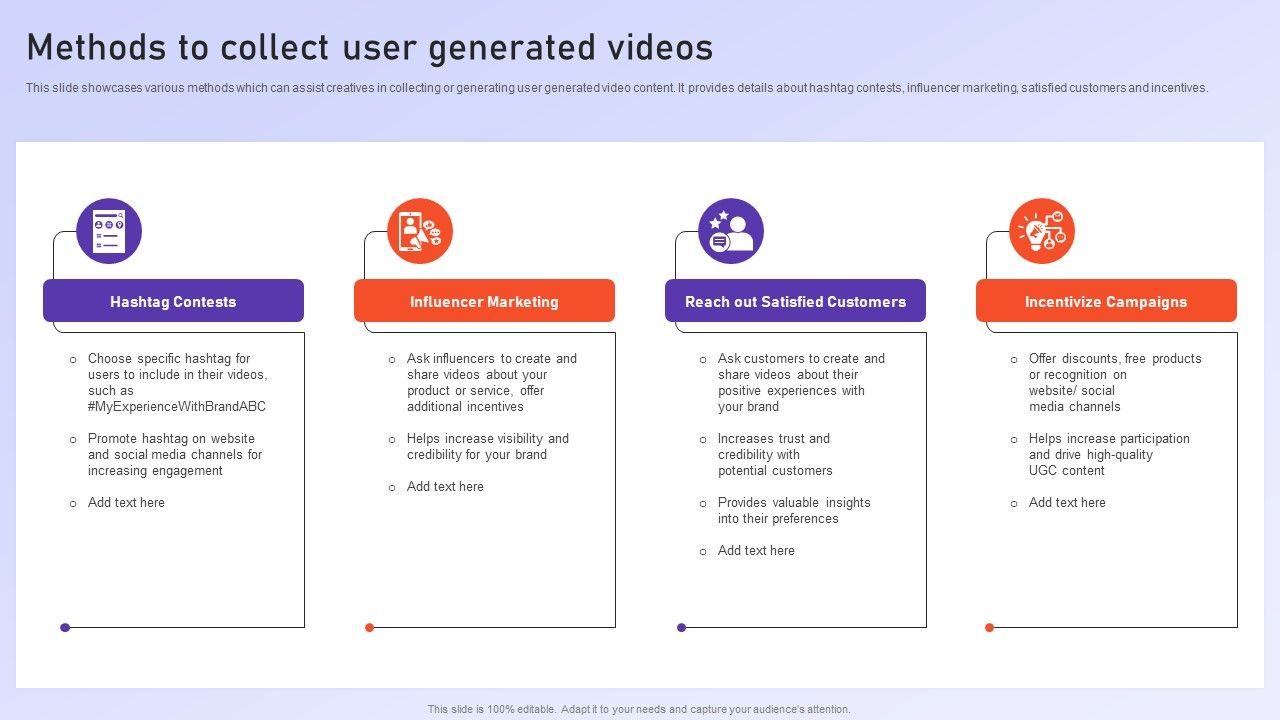Methods To Collect User Generated Videos Ppt PowerPoint Presentation ...
